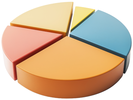 PieChart